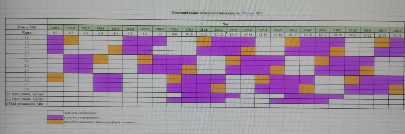 Відключення світла в Україні: які графіки діють у регіонах 