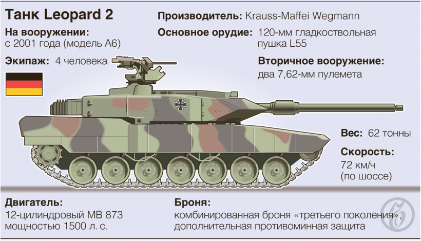Фінляндія передасть ЗСУ лише три машини розмінування, а не танки Leopard 2