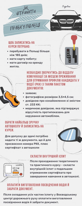 Як українцям отримати водійські права в Польщі (інструкція)