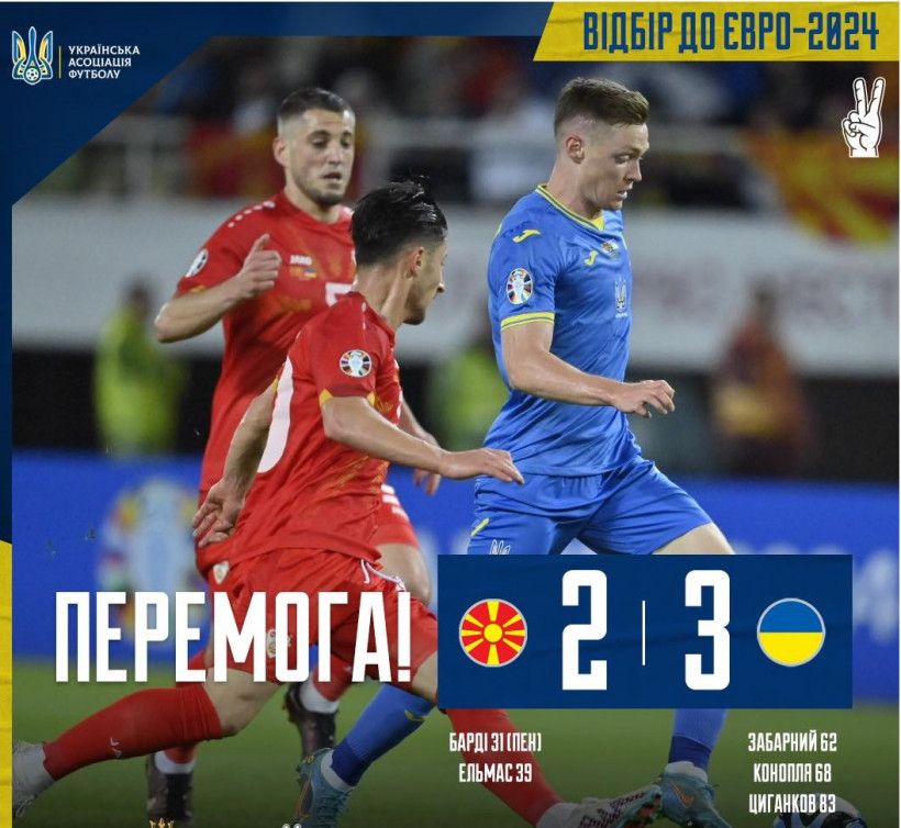 Україна здобула вольову перемогу на Північною Македонію у відборі на Євро-2024