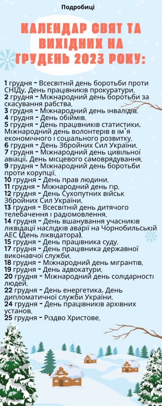 Свята та вихідні в грудні 2023 року: як будемо відпочивати 