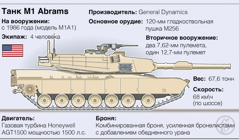 Україна отримала надто мало танків Abrams - Зеленський