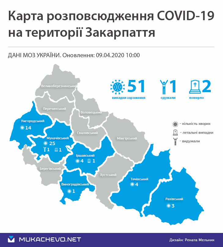 на Закарпатье выявили три случая заболевания коронавирусом (ФОТО)