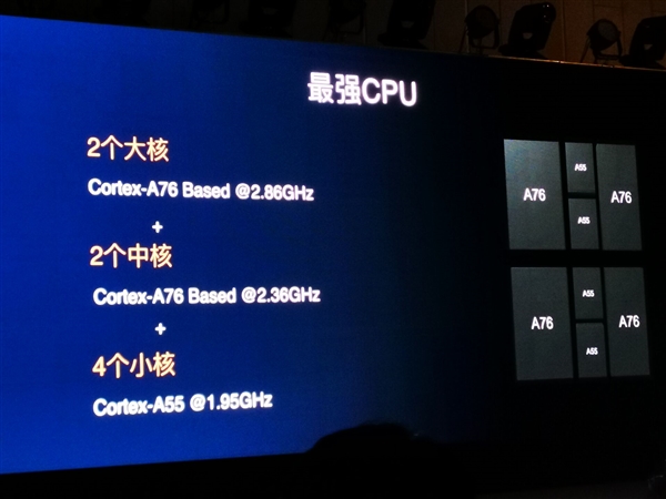 Huawei представил сверхбыстрый флагманский процессор Kirin 990 работающий с 5G (ФОТО, ВИДЕО)