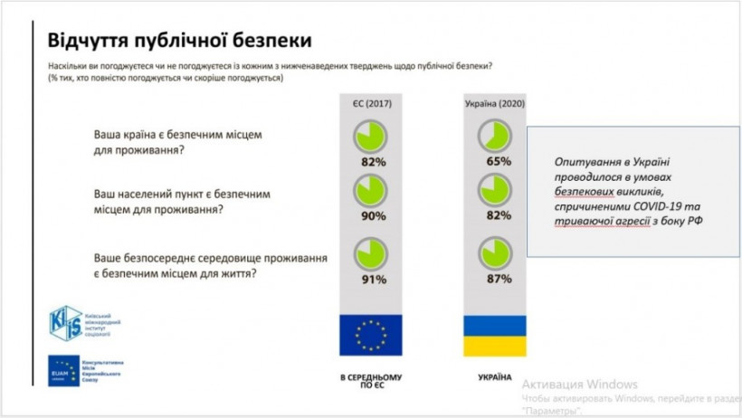 Кто хочет, чтобы Украину считали, самой криминальной страной Европы или немного о фейковых рейтингах