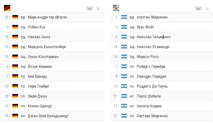 Германия — Аргентина 2:2 онлайн-трансляция матча